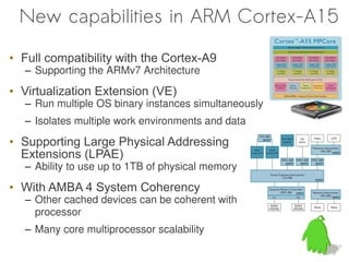 New capabilities in ARM Cortex-A15

• Full compatibility with the Cortex-A9
  – Supporting the ARMv7 Architecture

• Virtualization Extension (VE)
  – Run multiple OS binary instances simultaneously
  – Isolates multiple work environments and data

• Supporting Large Physical Addressing
  Extensions (LPAE)
  – Ability to use up to 1TB of physical memory

• With AMBA 4 System Coherency
  – Other cached devices can be coherent with
    processor
  – Many core multiprocessor scalability
 