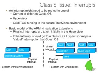 Classic Issue: Interrupts
   • An Interrupt might need to be routed to one of
      – Current or different Guest OS
       – Hypervisor
       – OS/RTOS running in the secure TrustZone environment
   • Basic model of the ARM virtualization extensions
      – Physical interrupts are taken initially in the Hypervisor
      – If the Interrupt should go to a Guest OS, Hypervisor maps a
        “virtual” interrupt for that Guest OS
                                                   App1
                                                  App1     App2
                                                          App2            App1
                                                                         App1     App2
                                                                                 App2
                                       Virtual
    App1
   App1          App2
                App2                  Interrupt
                                                  Guest OS 11
                                                   Guest OS          Guest OS 22
                                                                      Guest OS

   Operating System
  Operating System                                      VMM
                                                       VMM
                         Physical         Physical
                        Interrupt        Interrupt
System without virtualization               System with virtualization
 
