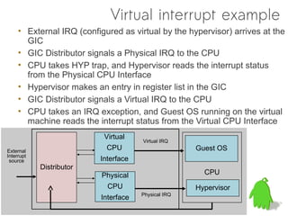 Virtual interrupt example
     • External IRQ (configured as virtual by the hypervisor) arrives at the
       GIC
     • GIC Distributor signals a Physical IRQ to the CPU
     • CPU takes HYP trap, and Hypervisor reads the interrupt status
       from the Physical CPU Interface
     • Hypervisor makes an entry in register list in the GIC
     • GIC Distributor signals a Virtual IRQ to the CPU
     • CPU takes an IRQ exception, and Guest OS running on the virtual
       machine reads the interrupt status from the Virtual CPU Interface
                           Virtual
                                       Virtual IRQ
External
                            CPU                       Guest OS
Interrupt
 source                   Interface
            Distributor
                           Physical                     CPU
                             CPU                      Hypervisor
                                       Physical IRQ
                           Interface
 