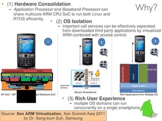 • (1) Hardware Consolidation
             – Application Processor and Baseband Processor can                                                                                                     Why?
                share multicore ARM CPU SoC to run both Linux and
              - RTOS efficiently.                                                             • (2) OS Isolation
                                                                                                 – important call services can be effectively separated
                                                                                                   from downloaded third party applications by virtualized
                                                                                                   ARM combined with access control.
                                                                                     1                                                 2                                      3


                                                       를




                                                                                                                                                                                   Nu




                                                                                                                                            Secure Kernel
                                                                                                                                                                         Android
  General Purpose OS                                              RTOS
             Virtualization SW                     ( Realtime Hypervisor)




                                                                                                                                                            Linux
  V - Core   V - Core   V - Core     V - Core   V - Core     V - Core   V - Core   V - Core


             Core                  Core               Core                 Core
                                                                                                              Linux 1        Linux 2
             Memory
                                                                                                  Important         Hypervisor                              Hypervisor
                                     Multi-core            Peripherals                            services            H/W
                                                                                                                                                            Hardware
                                                                                                              Secure Smartphone
AP SoC + BP SoC → Consolidated Multicore SoC                                                                                               Rich Applications from Multiple OS
                                                                                                   • (3) Rich User Experience
                                  – multiple OS domains can run
                                     concurrently on a single smartphone.
Source: Xen ARM Virtualization, Xen Summit Asia 2011
           by Dr. Sang-bum Suh, Samsung
 