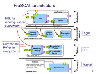 FraSCAti architecture Component Reflection everywhere AOP SPL DSL for reconfiguration everywhere Fractal 