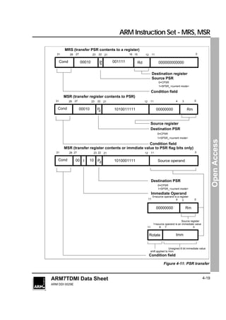Arm instruction set | PDF