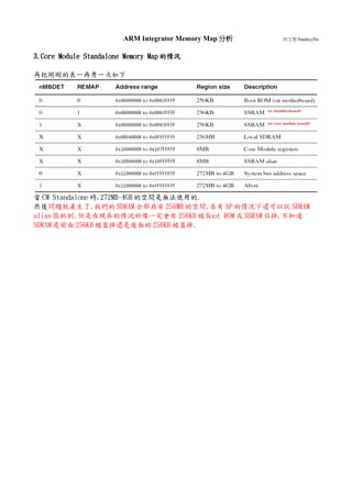 Arm Integrator Memory Map(1)