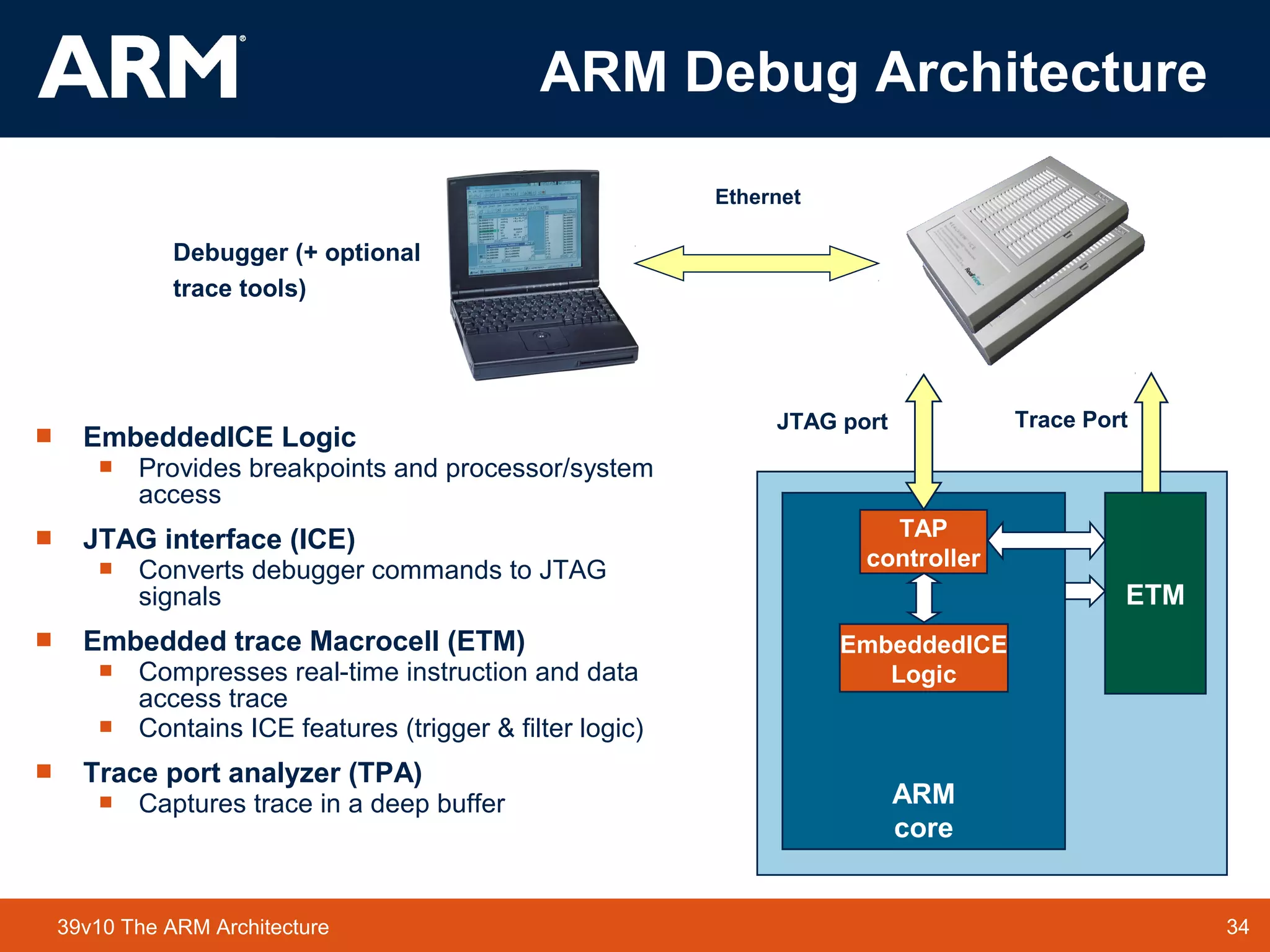 34TM 3439v10 The ARM Architecture
ARM Debug Architecture
ARM
core
ETM
TAP
controller
Trace PortJTAG port
Ethernet
Debugger (+ optional
trace tools)
 EmbeddedICE Logic
 Provides breakpoints and processor/system
access
 JTAG interface (ICE)
 Converts debugger commands to JTAG
signals
 Embedded trace Macrocell (ETM)
 Compresses real-time instruction and data
access trace
 Contains ICE features (trigger & filter logic)
 Trace port analyzer (TPA)
 Captures trace in a deep buffer
EmbeddedICE
Logic
 