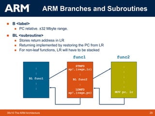 29
TM 29
39v10 The ARM Architecture
ARM Branches and Subroutines
 B <label>
 PC relative. ±32 Mbyte range.
 BL <subroutine>
 Stores return address in LR
 Returning implemented by restoring the PC from LR
 For non-leaf functions, LR will have to be stacked
STMFD
sp!,{regs,lr}
:
BL func2
:
LDMFD
sp!,{regs,pc}
func1 func2
:
:
BL func1
:
:
:
:
:
:
:
MOV pc, lr
 