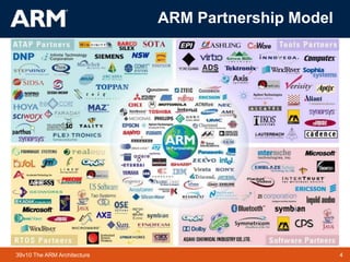 4
TM 4
39v10 The ARM Architecture
ARM Partnership Model
 