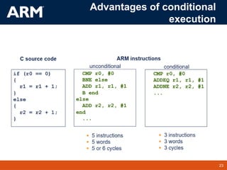 23
TM 23
Advantages of conditional
execution
 
