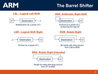 27
TM 27
The Barrel Shifter
Destination
CF 0 Destination CF
LSL : Logical Left Shift ASR: Arithmetic Right Shift
Multiplication by a power of 2 Division by a power of 2,
preserving the sign bit
Destination CF
...0 Destination CF
LSR : Logical Shift Right ROR: Rotate Right
Division by a power of 2 Bit rotate with wrap around
from LSB to MSB
Destination
RRX: Rotate Right Extended
Single bit rotate with wrap around
from CF to MSB
CF
 