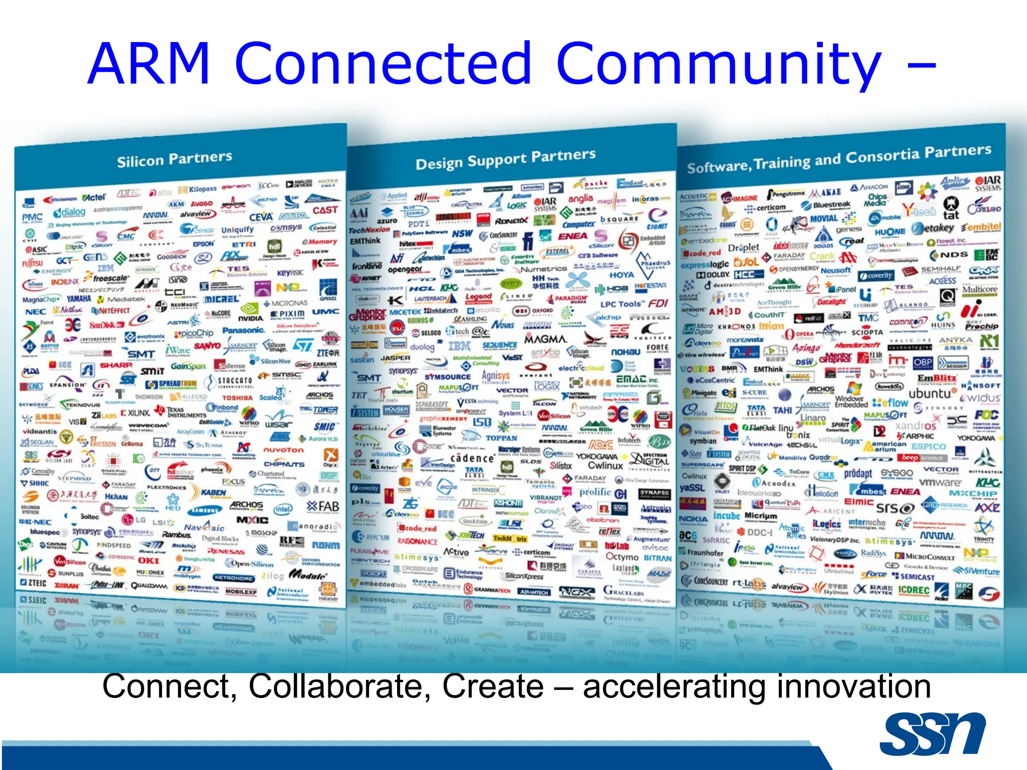ARM Connected Community – 900+ Connect, Collaborate, Create – accelerating innovation 