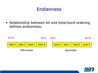 ARM-Introduction, registers and processor states.ppt