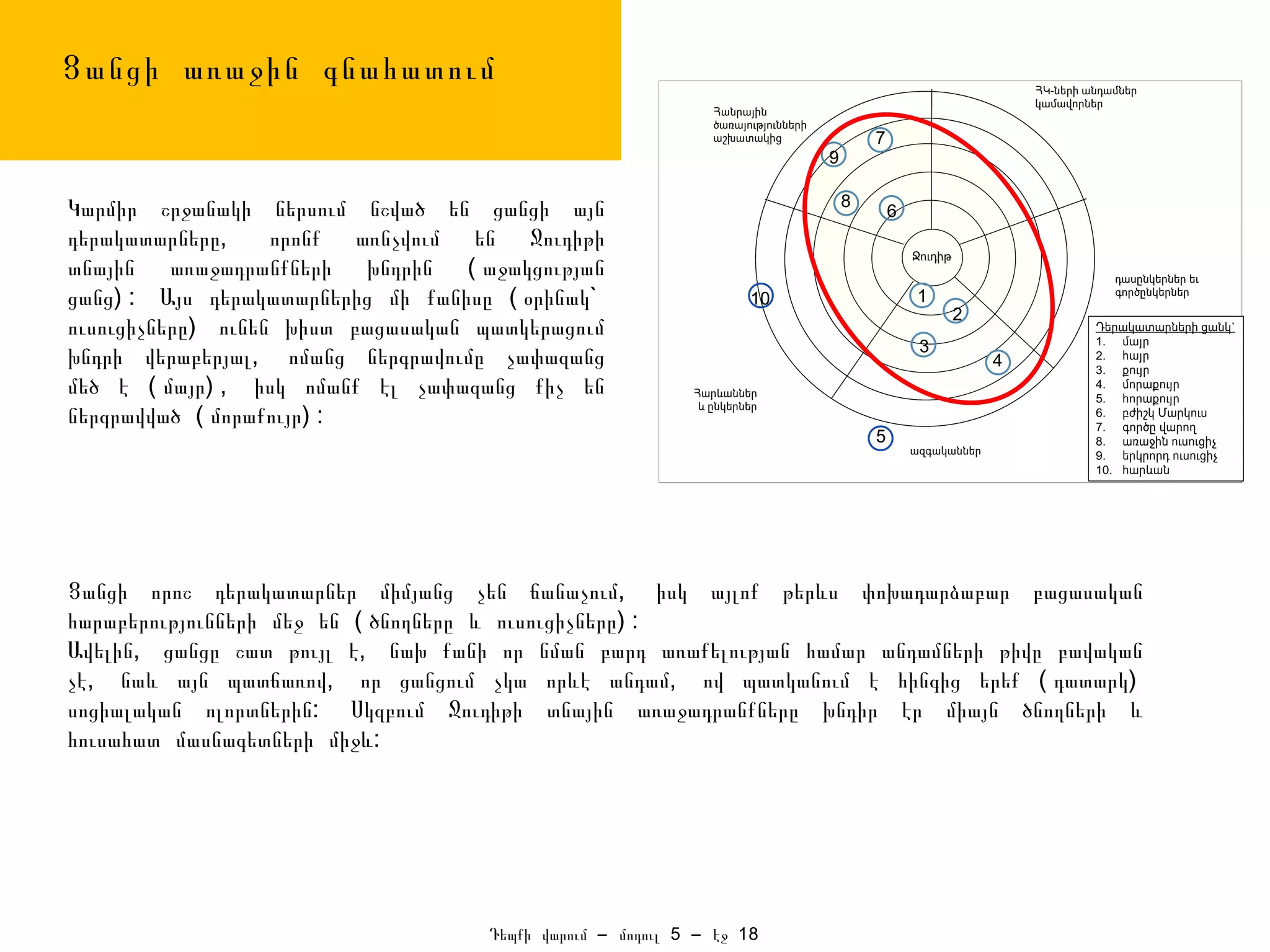 Ցանցի առաջին գնահատում


Կարմիր շրջանակի ներսում նշված են ցանցի այն
դերակատարները,     որոնք առնչվում են Ջուդիթի
տնային առաջադրանքների խնդրին ( աջակցության
ցանց) : Այս դերակատարներից մի քանիսը ( օրինակ`
ուսուցիչները) ունեն խիստ բացասական պատկերացում
խնդրի վերաբերյալ, ոմանց ներգրավումը չափազանց
մեծ է ( մայր) , իսկ ոմանք էլ չափազանց քիչ են
ներգրավված ( մորաքույր) :




Ցանցի որոշ դերակատարներ միմյանց չեն ճանաչում, իսկ այլոք թերևս փոխադարձաբար բացասական
հարաբերությունների մեջ են ( ծնողները և ուսուցիչները) :
Ավելին, ցանցը շատ թույլ է, նախ քանի որ նման բարդ առաքելության համար անդամների թիվը բավական
չէ, նաև այն պատճառով, որ ցանցում չկա որևէ անդամ, ով պատկանում է հինգից երեք ( դատարկ)
սոցիալական ոլորտներին: Սկզբում Ջուդիթի տնային առաջադրանքները խնդիր էր միայն ծնողների և
հուսահատ մասնագետների միջև:




                                    Դեպքի վարում – մոդուլ 5 – էջ 18
 
