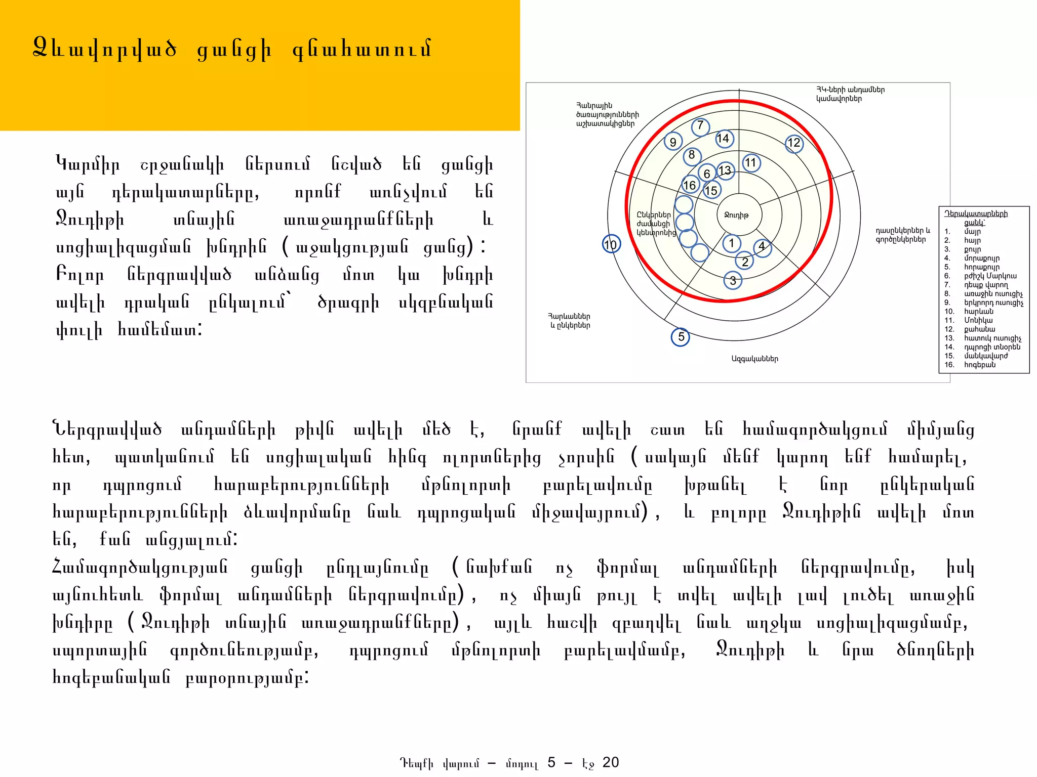 Ձևավորված ցանցի գնահատում


 Կարմիր շրջանակի ներսում նշված են ցանցի
 այն դերակատարները, որոնք առնչվում են
 Ջուդիթի    տնային    առաջադրանքների      և
 սոցիալիզացման խնդրին ( աջակցության ցանց) :
 Բոլոր ներգրավված անձանց մոտ կա խնդրի
 ավելի դրական ընկալում` ծրագրի սկզբնական
 փուլի համեմատ:



 Ներգրավված անդամների թիվն ավելի մեծ է, նրանք ավելի շատ են համագործակցում միմյանց
 հետ, պատկանում են սոցիալական հինգ ոլորտներից չորսին ( սակայն մենք կարող ենք համարել,
 որ դպրոցում հարաբերությունների մթնոլորտի բարելավումը խթանել է նոր ընկերական
 հարաբերությունների ձևավորմանը նաև դպրոցական միջավայրում) , և բոլորը Ջուդիթին ավելի մոտ
 են, քան անցյալում:
 Համագործակցության ցանցի ընդլայնումը ( նախքան ոչ ֆորմալ անդամների ներգրավումը, իսկ
 այնուհետև ֆորմալ անդամների ներգրավումը) , ոչ միայն թույլ է տվել ավելի լավ լուծել առաջին
 խնդիրը ( Ջուդիթի տնային առաջադրանքները) , այլև հաշվի զբաղվել նաև աղջկա սոցիալիզացմամբ,
 սպորտային գործունեությամբ, դպրոցում մթնոլորտի բարելավմամբ, Ջուդիթի և նրա ծնողների
 հոգեբանական բարօրությամբ:


                                 Դեպքի վարում – մոդուլ 5 – էջ 20
 