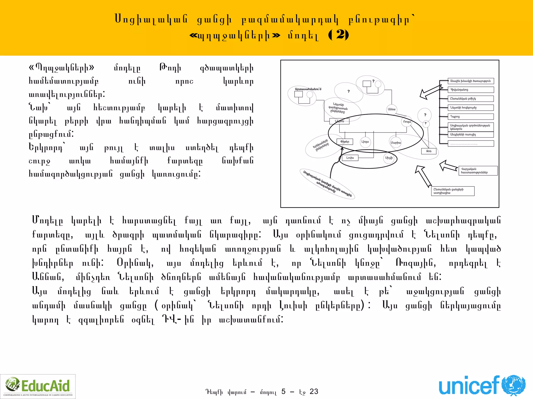 Սոցիալական ցանցի բազմամակարդակ բնութագիր `
                           «պղպջակների » մոդել ( 2)

«Պղպջակների»       մոդելը  Թոդի    գծապատկերի
համեմատությամբ        ունի    որոշ     կարևոր
առավելություններ:
Նախ` այն հեշտությամբ կարելի է մատիտով
նկարել թերթի վրա հանդիպման կամ հարցազրույցի
ընթացքում:
Երկրորդ` այն թույլ է տալիս ստեղծել դեպքի
շուրջ   առկա      համայնքի  քարտեզը    նախքան
համագործակցության ցանցի կառուցումը:



Մոդելը կարելի է հարստացնել քայլ առ քայլ, այն դառնում է ոչ միայն ցանցի աշխարհագրական
քարտեզը, այլև ծրագրի պատմական նկարագիրը: Այս օրինակում ցուցադրվում է Նելսոնի դեպքը,
որն ընտանիքի հայրն է, ով հոգեկան առողջության և ալկոհոլային կախվածության հետ կապված
խնդիրներ ունի: Օրինակ, այս մոդելից երևում է, որ Նելսոնի կնոջը` Ռոզային, որդեգրել է
Աննան, մինչդեռ Նելսոնի ծնողներն ամենայն հավանականությամբ արտասահմանում են:
Այս մոդելից նաև երևում է ցանցի երկրորդ մակարդակը, ասել է թե` աջակցության ցանցի
անդամի մասնակի ցանցը ( օրինակ` Նելսոնի որդի Լուիսի ընկերները) : Այս ցանցի ներկայացումը
կարող է զգալիորեն օգնել ԴՎ- ին իր աշխատանքում:




                                   Դեպքի վարում – մոդուլ 5 – էջ 23
 