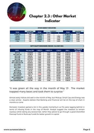 Chapter 2.3 : Other Market
Indicator
"It was green all the way in the month of May '21 . The market
trapped many bears and...