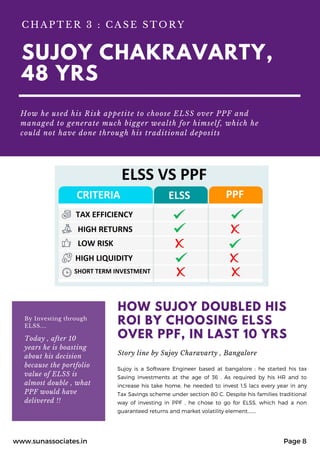 SUJOY CHAKRAVARTY,
48 YRS
How he used his Risk appetite to choose ELSS over PPF and
managed to generate much bigger wealth...