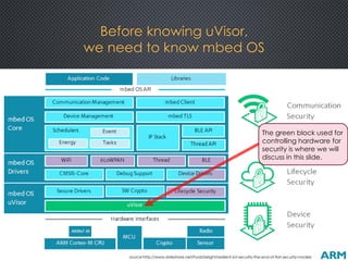 Before knowing uVisor,
we need to know mbed OS
source:http://www.slideshare.net/FoolsDelight/resilient-iot-security-the-end-of-flat-security-models
The green block used for
controlling hardware for
security is where we will
discuss in this slide.
 