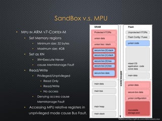 SandBox v.s. MPU
• MPU IN ARM V7-CORTEX-M
• Set Memory regions
• Minimum size: 32 bytes
• Maximum size: 4GB
• Set as XN
• XN=Execute Never
• cause MemManage Fault
• Read/Write
• Privileged/Unprivileged
• Read Only
• Read/Write
• No access
• Denying access cause
MemManage Fault
• Accessing MPU relative registers in
unprivileged mode cause Bus Fault.
reference:https://github.com/ARMmbed/uvisor
 
