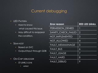 Current debugging
• LED PATTERN
• Hard to know
what caused this issue.
• May difficult to reappear
the condition.
• SEMI-HOST
• Based on SVC
• Output/Input through GDB
• ON-CHIP DEBUGGER
• ST-LINK/J-Link
• wired
Error reason RED LED blinks
PERMISSION_DENIED 1
SANITY_CHECK_FAILED 2
NOT_IMPLEMENTED 3
NOT_ALLOWED 4
FAULT_MEMMANAGE 5
FAULT_BUS 6
FAULT_USAGE 7
FAULT_HARD 8
FAULT_DEBUG 9
 