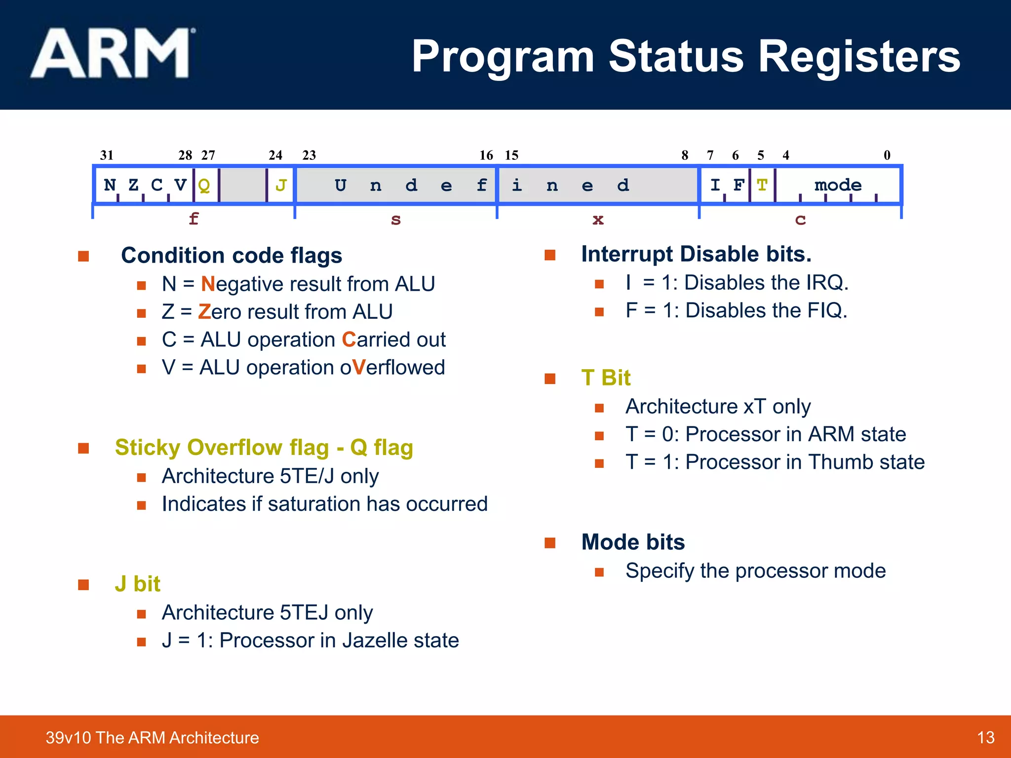 13TM 1339v10 The ARM Architecture
Program Status Registers
 Condition code flags
 N = Negative result from ALU
 Z = Zero result from ALU
 C = ALU operation Carried out
 V = ALU operation oVerflowed
 Sticky Overflow flag - Q flag
 Architecture 5TE/J only
 Indicates if saturation has occurred
 J bit
 Architecture 5TEJ only
 J = 1: Processor in Jazelle state
 Interrupt Disable bits.
 I = 1: Disables the IRQ.
 F = 1: Disables the FIQ.
 T Bit
 Architecture xT only
 T = 0: Processor in ARM state
 T = 1: Processor in Thumb state
 Mode bits
 Specify the processor mode
2731
N Z C V Q
28 67
I F T mode
1623 815 5 4 024
f s x c
U n d e f i n e dJ
 