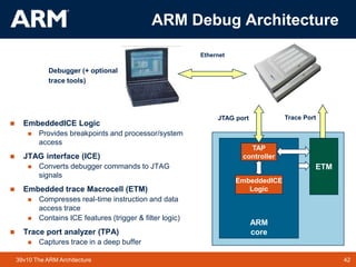 42TM 4239v10 The ARM Architecture
ARM Debug Architecture
ARM
core
ETM
TAP
controller
Trace PortJTAG port
Ethernet
Debugger (+ optional
trace tools)
 EmbeddedICE Logic
 Provides breakpoints and processor/system
access
 JTAG interface (ICE)
 Converts debugger commands to JTAG
signals
 Embedded trace Macrocell (ETM)
 Compresses real-time instruction and data
access trace
 Contains ICE features (trigger & filter logic)
 Trace port analyzer (TPA)
 Captures trace in a deep buffer
EmbeddedICE
Logic
 