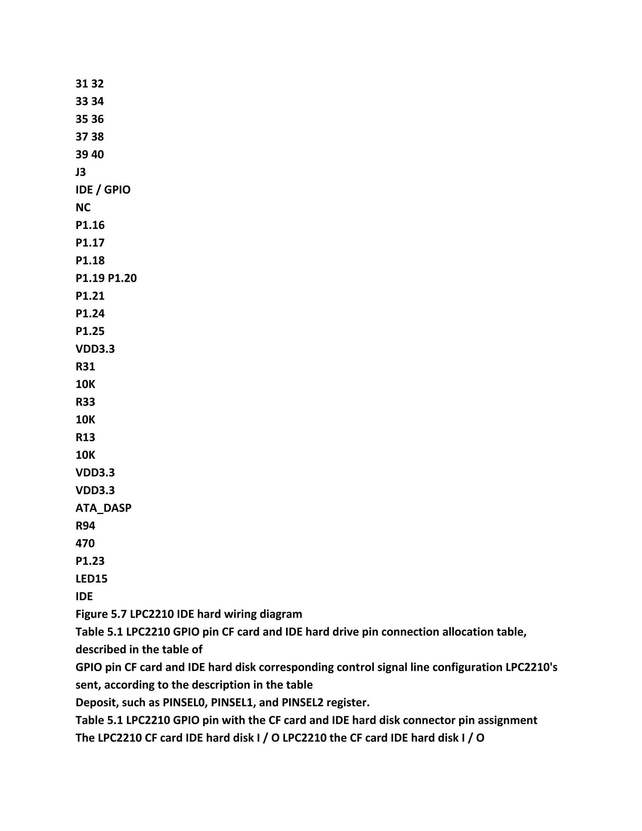 31 32
33 34
35 36
37 38
39 40
J3
IDE / GPIO
NC
P1.16
P1.17
P1.18
P1.19 P1.20
P1.21
P1.24
P1.25
VDD3.3
R31
10K
R33
10K
R13
10K
VDD3.3
VDD3.3
ATA_DASP
R94
470
P1.23
LED15
IDE
Figure 5.7 LPC2210 IDE hard wiring diagram
Table 5.1 LPC2210 GPIO pin CF card and IDE hard drive pin connection allocation table,
described in the table of
GPIO pin CF card and IDE hard disk corresponding control signal line configuration LPC2210's
sent, according to the description in the table
Deposit, such as PINSEL0, PINSEL1, and PINSEL2 register.
Table 5.1 LPC2210 GPIO pin with the CF card and IDE hard disk connector pin assignment
The LPC2210 CF card IDE hard disk I / O LPC2210 the CF card IDE hard disk I / O
 