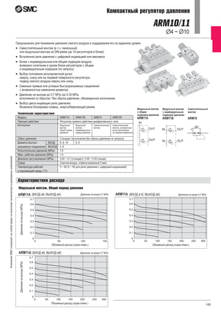 143
Компактный регулятор давления
ARM10/11
Ø Ø4 ~ 10
Модульный монтаж
с общим
подводом давления
Модульный монтаж
с индивидуальным
подводом давления
Самостоятельный
монтаж
Технические характеристики
Модульный монтаж. Общий подвод давления
Характеристики расхода
(ВХОД ВЫХОДø6, ø4) Давление на входе 0.7 МПа
Объемный расход (норм.л/мин.)
(ВХОД ВЫХОДø6, ø6) Давление на входе 0.7 МПа
(ВХОД ВЫХОДø10, ø6) Давление на входе 0.7 МПа
Давлениенавыходе(МПа)
Объемный расход (норм.л/мин.)
Объемный расход (норм.л/мин.)
Предназначен для понижения давления сжатого воздуха и поддержания его на заданном уровне
Самостоятельный монтаж (в т.ч. панельный)
или модульный монтаж на DIN-рейке (до 10 регуляторов в блоке)
Встроенное реле давления с цифровой индикацией или манометр
Блоки с индивидуальным или общим подводом воздуха,
возможно сочетание в одном блоке регуляторов с общим
и индивидуальным подводом (по запросу)
Выбор положения регулировочной ручки:
сверху, снизу или на лицевой поверхности регулятора,
подвод сжатого воздуха сверху или снизу
Сменные прямые или угловые быстроразъемные соединения
с возможностью изменения диаметра
Давление на выходе до 0.7 МПа /до 0.35 МПа,
исполнения со сбросом / без сброса давления, обезжиренное исполнение
Выбор цвета индикации реле давления.
Возможна блокировка клавиш, энергосберегающий режим
·
·
·
·
·
·
·
ARM11A ARM11B ARM10М
П
С
Д -
И
М
Д
С
Т
одель ARM11A ARM11B ARM10 ARM10F
ринцип действия Регулятор
брос давления Стандарт (исполнения без сброса давления по запросу)
иаметр быстро ВХОД 6, 8, 10 4, 6
спытательное давление (МПа) 1.5
акс. рабочее давление (МПа) 1.0
иапазон регулирования (МПа) 0.05 ~ 0.7 (стандарт); 0.05 ~ 0.35 (опция)
реда Сжатый воздух, отфильтрованный 5 мкм
емпература рабочей 5 ~ 60 (5 ~ 50 для реле давления с цифровой индикацией)
прямого действия диафрагменного типа
разъемного соединения ВЫХОД 4, 6
и окружающей среды (°С)
Конструкция Модульный Модульный Самостоятельный Самостоятельный
монтаж, монтаж, монтаж монтаж, установочная
общий подвод индивидуальный ручка расположена
давления подвод давления на лицевой поверхности
ARM11A ARM11A
ARM11A
Давлениенавыходе(МПа)
КомпанияSMCсохраняетзасобойправонавнесениетехническихиразмерныхизменений
 
