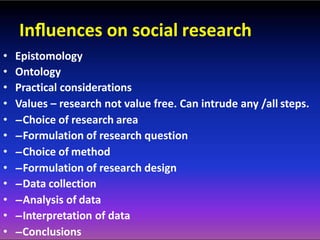 Inﬂuences on social research
• Epistomology
• Ontology
• Practical considerations
• Values – research not value free. Can intrude any /all steps.
• -‐-‐Choice of research area
• -‐-‐Formulation of research question
• -‐-‐Choice of method
• -‐-‐Formulation of research design
• -‐-‐Data collection
• -‐-‐Analysis of data
• -‐-‐Interpretation of data
• -‐-‐Conclusions
 
