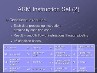 23
ARM Instruction Set (2)
Conditional execution:
 Each data processing instruction
prefixed by condition code
 Result – smooth flow of instructions through pipeline
 16 condition codes:
EQ equal MI negative HI
unsigned
higher
GT
signed greater
than
NE not equal PL
positive or
zero
LS
unsigned
lower or same
LE
signed less
than or equal
CS
unsigned
higher or
same
VS overflow GE
signed greater
than or equal
AL always
CC
unsigned
lower
VC no overflow LT
signed less
than
NV
special
purpose
 