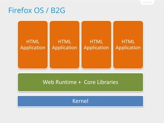 Firefox OS / B2G

HTML
Application

HTML
Application

HTML
Application

HTML
Application

Web Runtime + Core Libraries
Kernel

 