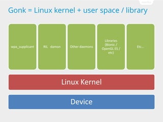 Gonk = Linux kernel + user space / library

wpa_supplicant

RIL damon

Other daemons

Linux Kernel
Device

Libraries
(Bionic /
OpenGL ES /
etc)

Etc

 