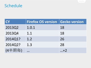 Schedule

CY
2013Q2
2013Q4
2014Q1?
2014Q2?
(4ښ)

Firefox OS version
1.0.1
1.1
1.2
1.3


Gecko version
18
18
26
28
+2

 