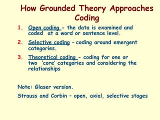 Grounded Theory | PPT