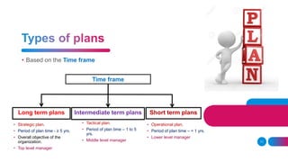 ARM 301 lecture notes planning | PPTX