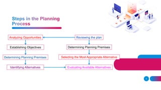 ARM 301 lecture notes planning | PPTX