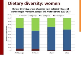 Gender, Nutrition and Health: Achievements and key insights