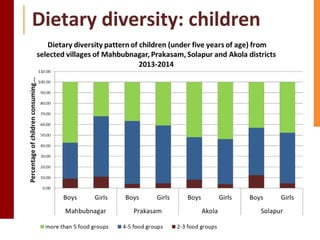 Gender, Nutrition and Health: Achievements and key insights