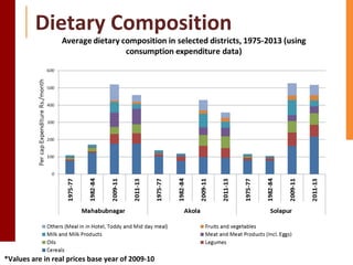 Gender, Nutrition and Health: Achievements and key insights