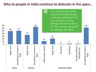 Gender, Nutrition and Health: Achievements and key insights