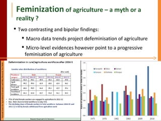 Gender, Nutrition and Health: Achievements and key insights