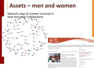 Gender, Nutrition and Health: Achievements and key insights