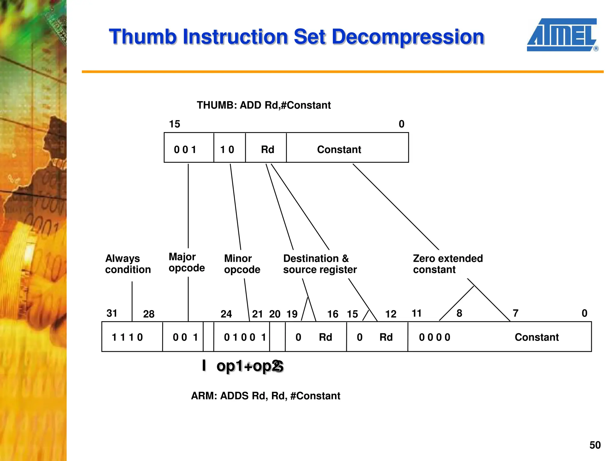 50
Thumb Instruction Set Decompression
0 0 1
1 1 1 0
31 0
Rd Rd
0 0 1 Rd Constant
15 0
Always
condition
1 0
0 1 0 0 1 0 0 0 0
0 0
THUMB: ADD Rd,#Constant
ARM: ADDS Rd, Rd, #Constant
Major
opcode
Constant
Destination &
source register
Zero extended
constant
7
8
11
12
15
16
19
20
21
24
28
I S
op1+op2
Minor
opcode
 