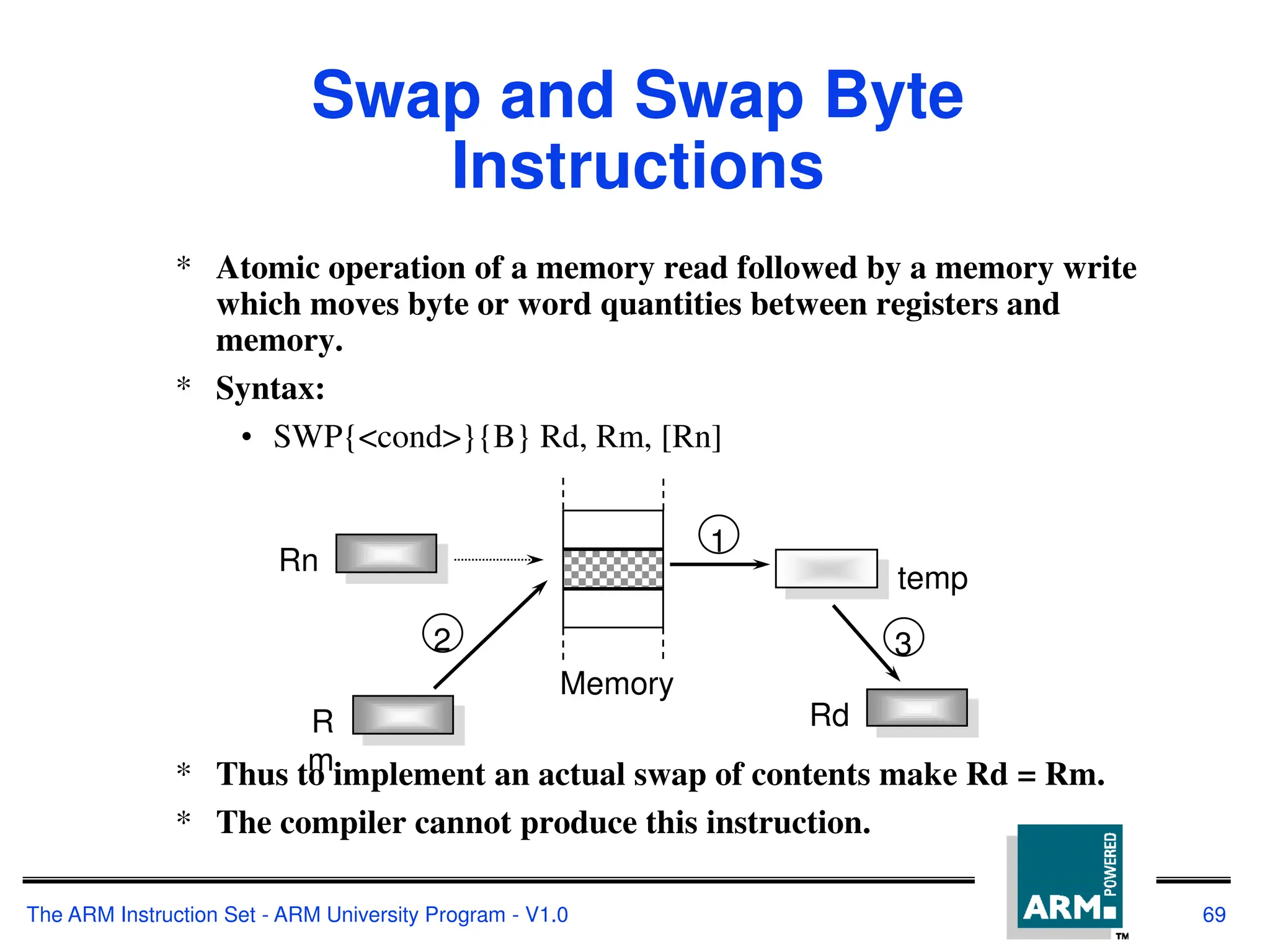 The ARM Instruction Set - ARM University Program - V1.0 69
* Atomic operation of a memory read followed by a memory write
which moves byte or word quantities between registers and
memory.
* Syntax:
• SWP{<cond>}{B} Rd, Rm, [Rn]
* Thus to implement an actual swap of contents make Rd = Rm.
* The compiler cannot produce this instruction.
Swap and Swap Byte
Instructions
R
m
Rd
Rn
3
2
1
temp
Memory
 