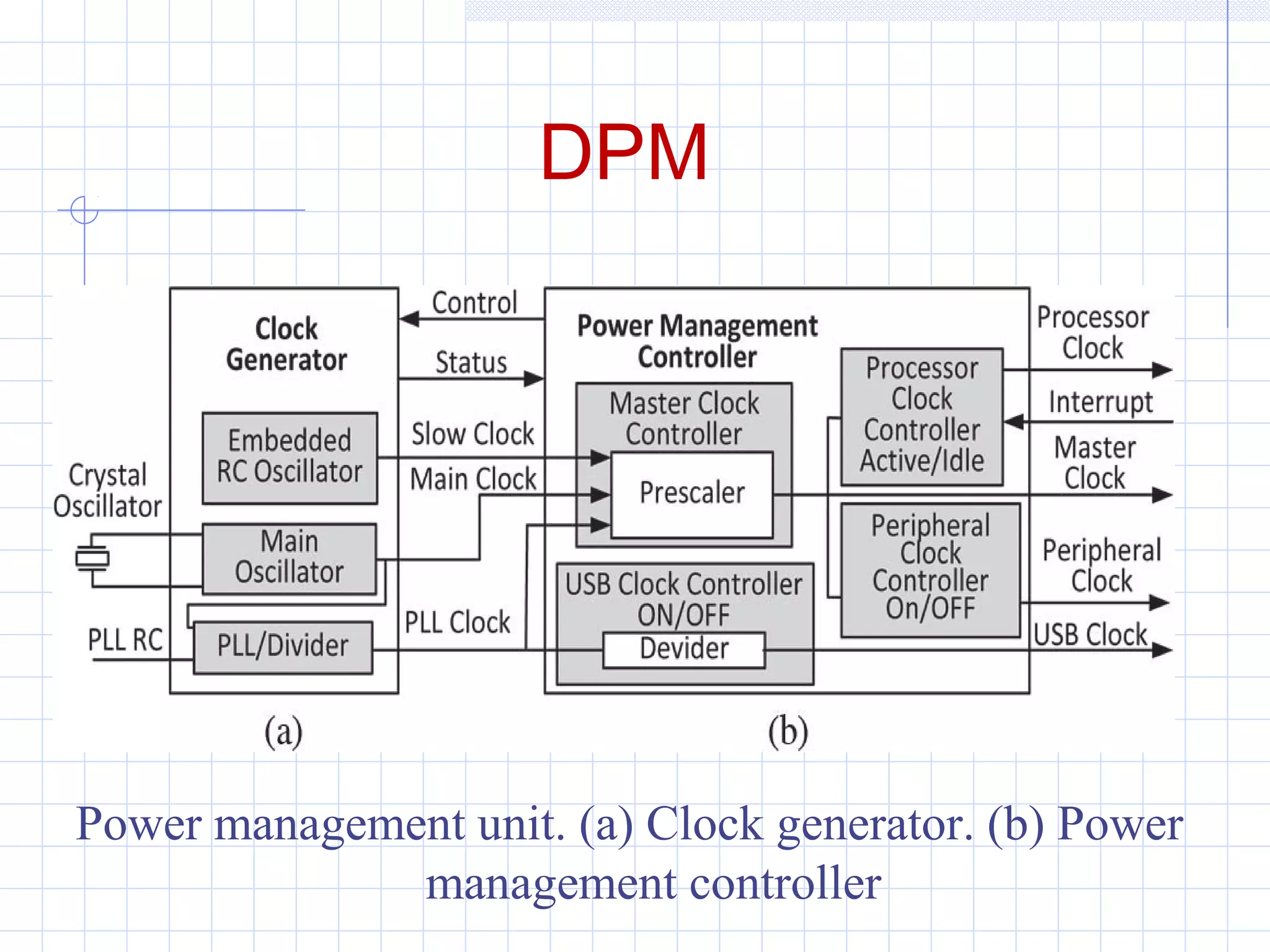 DPM
Power management unit. (a) Clock generator. (b) Power
management controller
 