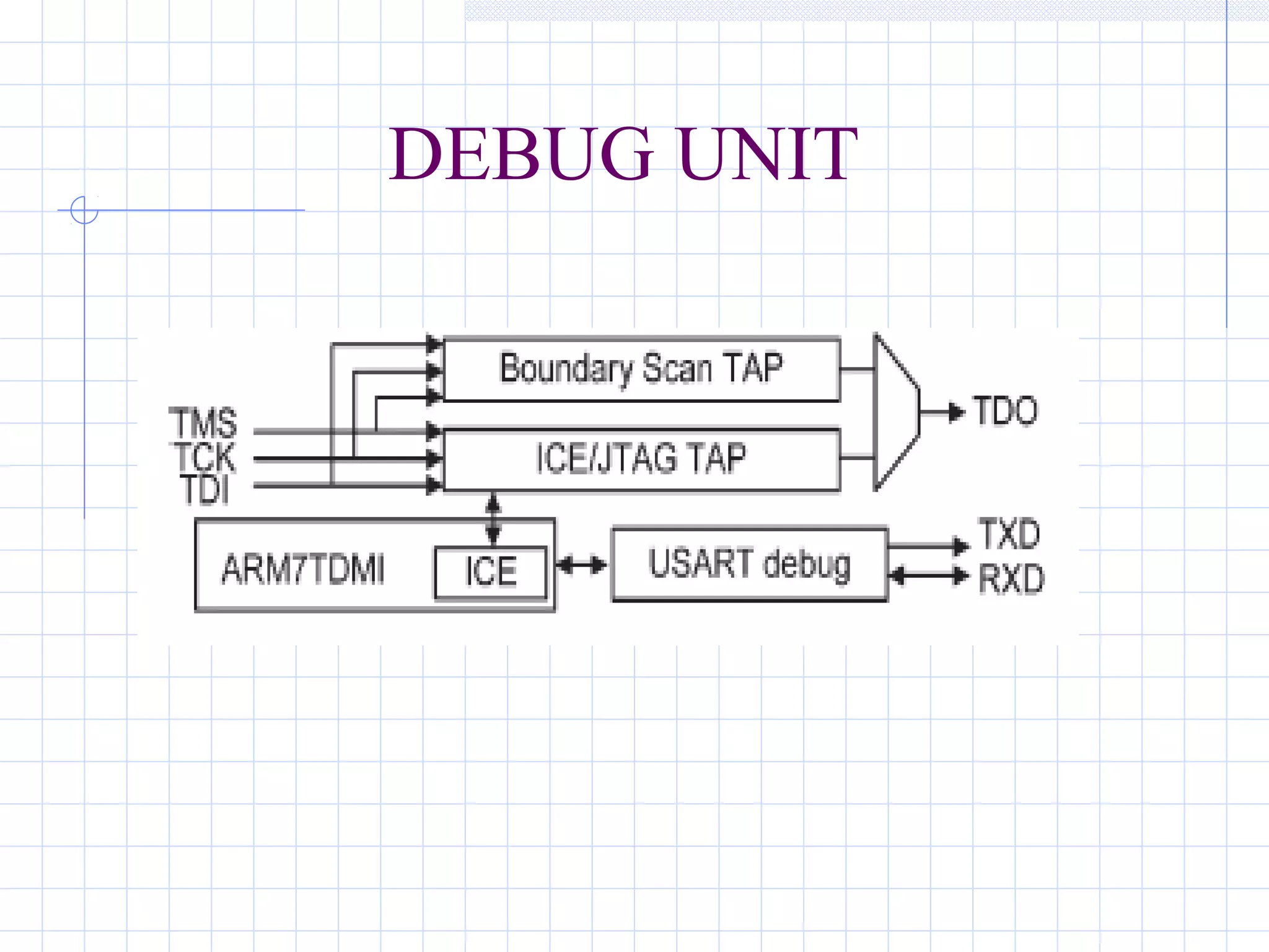 DEBUG UNIT
 