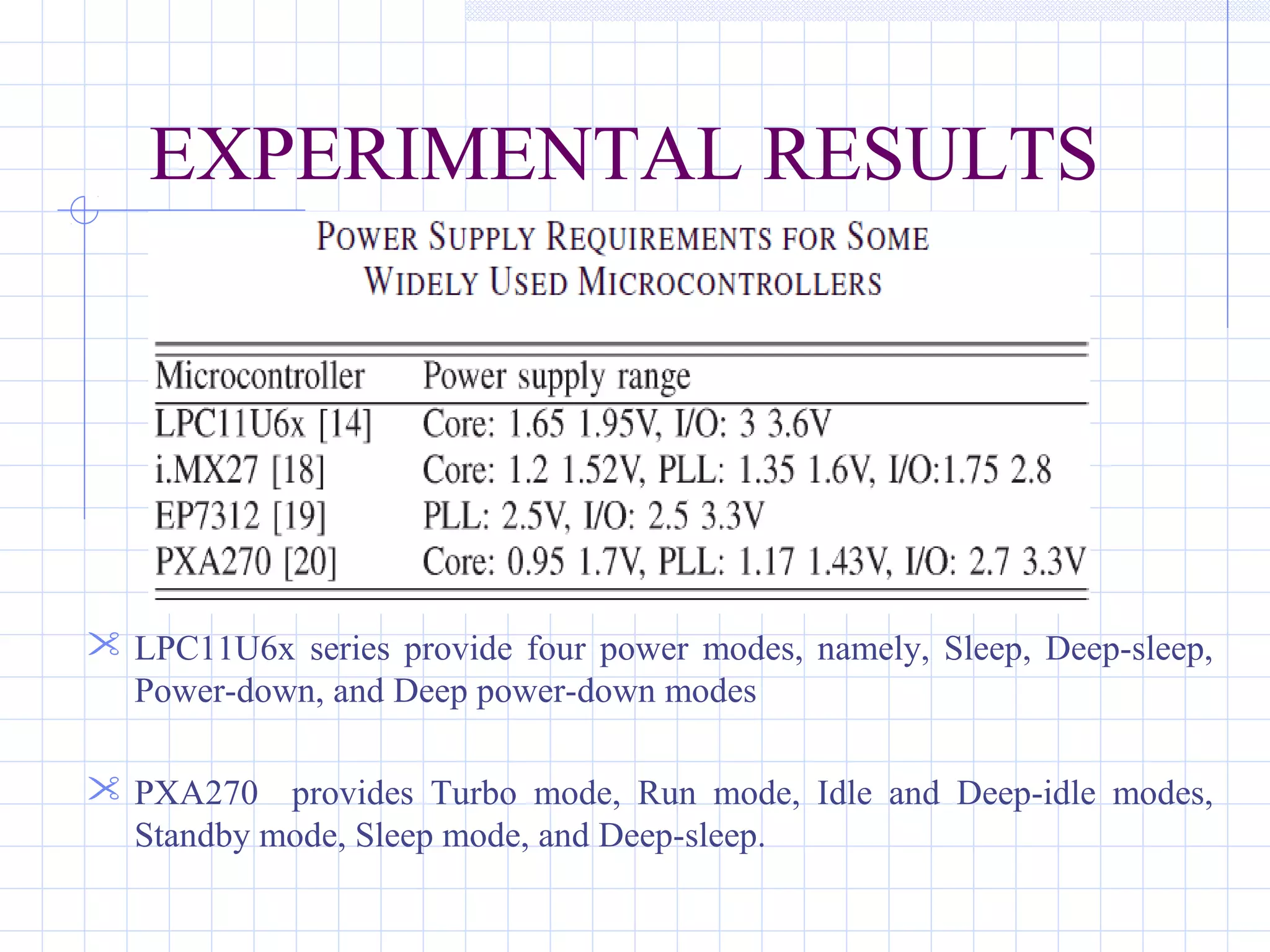 EXPERIMENTAL RESULTS
 LPC11U6x series provide four power modes, namely, Sleep, Deep-sleep,
Power-down, and Deep power-down modes
 PXA270 provides Turbo mode, Run mode, Idle and Deep-idle modes,
Standby mode, Sleep mode, and Deep-sleep.
 