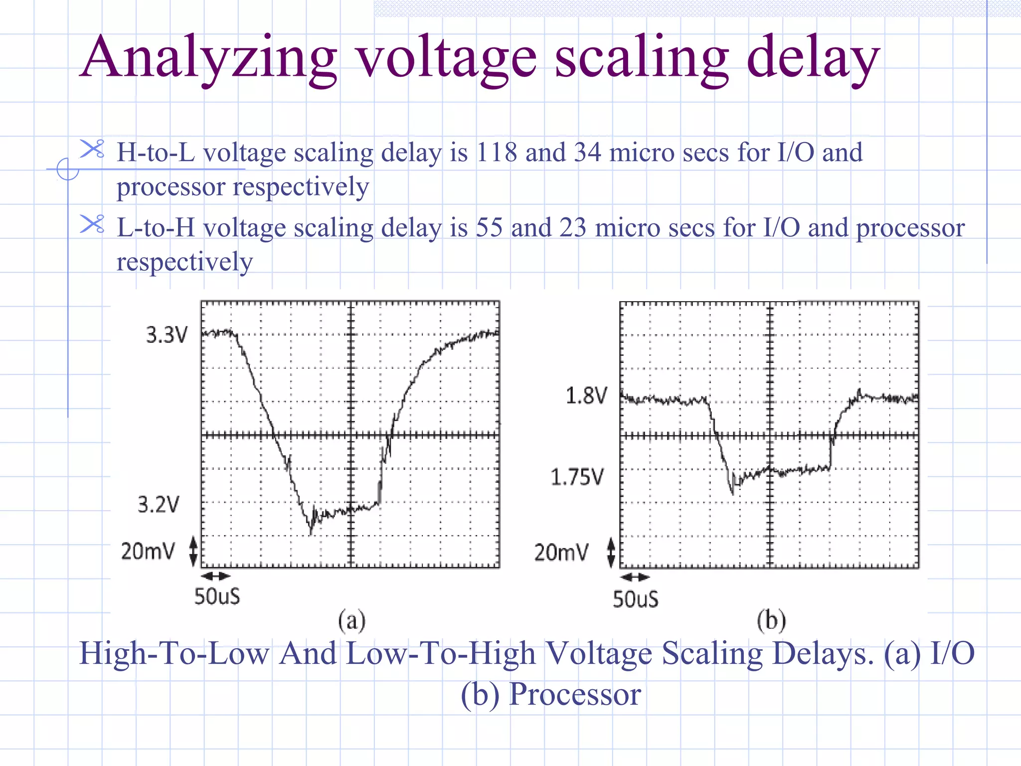 Analyzing voltage scaling delay
 H-to-L voltage scaling delay is 118 and 34 micro secs for I/O and
processor respectively
 L-to-H voltage scaling delay is 55 and 23 micro secs for I/O and processor
respectively
High-To-Low And Low-To-High Voltage Scaling Delays. (a) I/O
(b) Processor
 