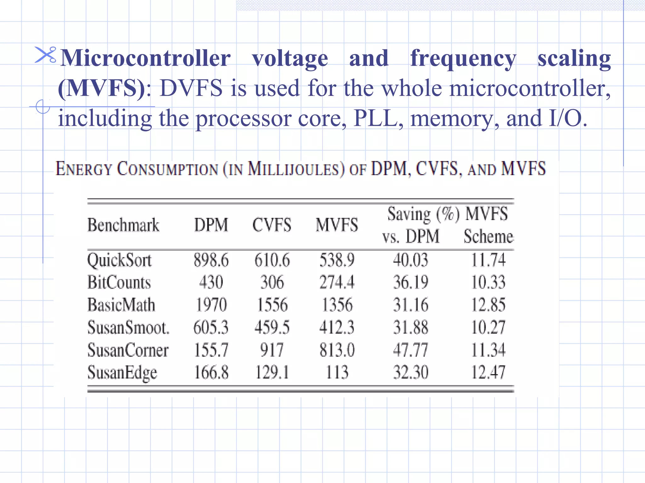 Microcontroller voltage and frequency scaling
(MVFS): DVFS is used for the whole microcontroller,
including the processor core, PLL, memory, and I/O.
 