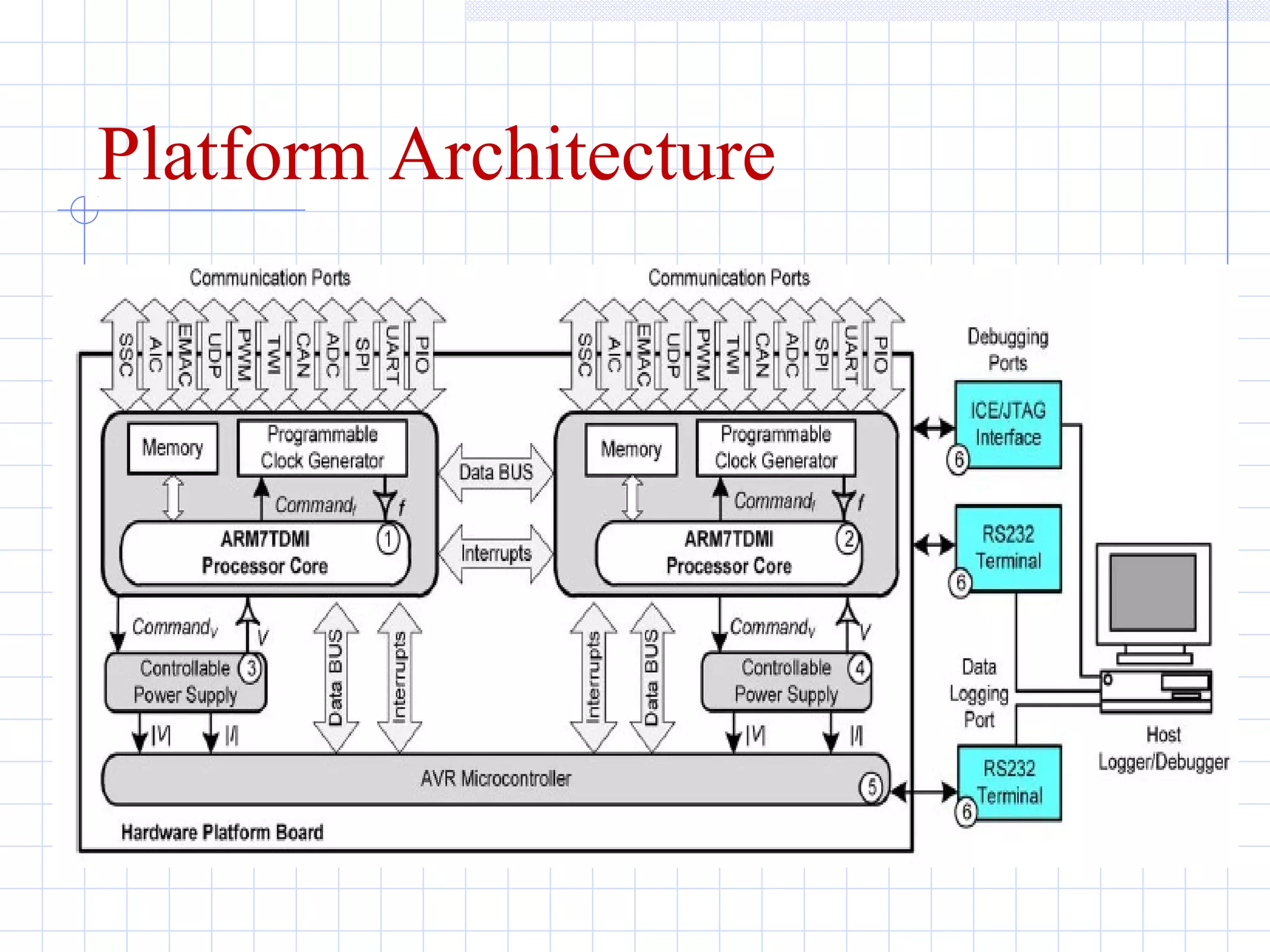 Platform Architecture
 