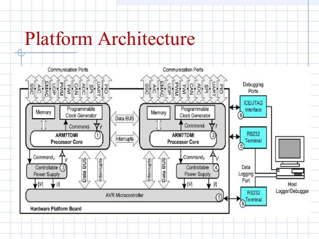 Arm7 architecture
