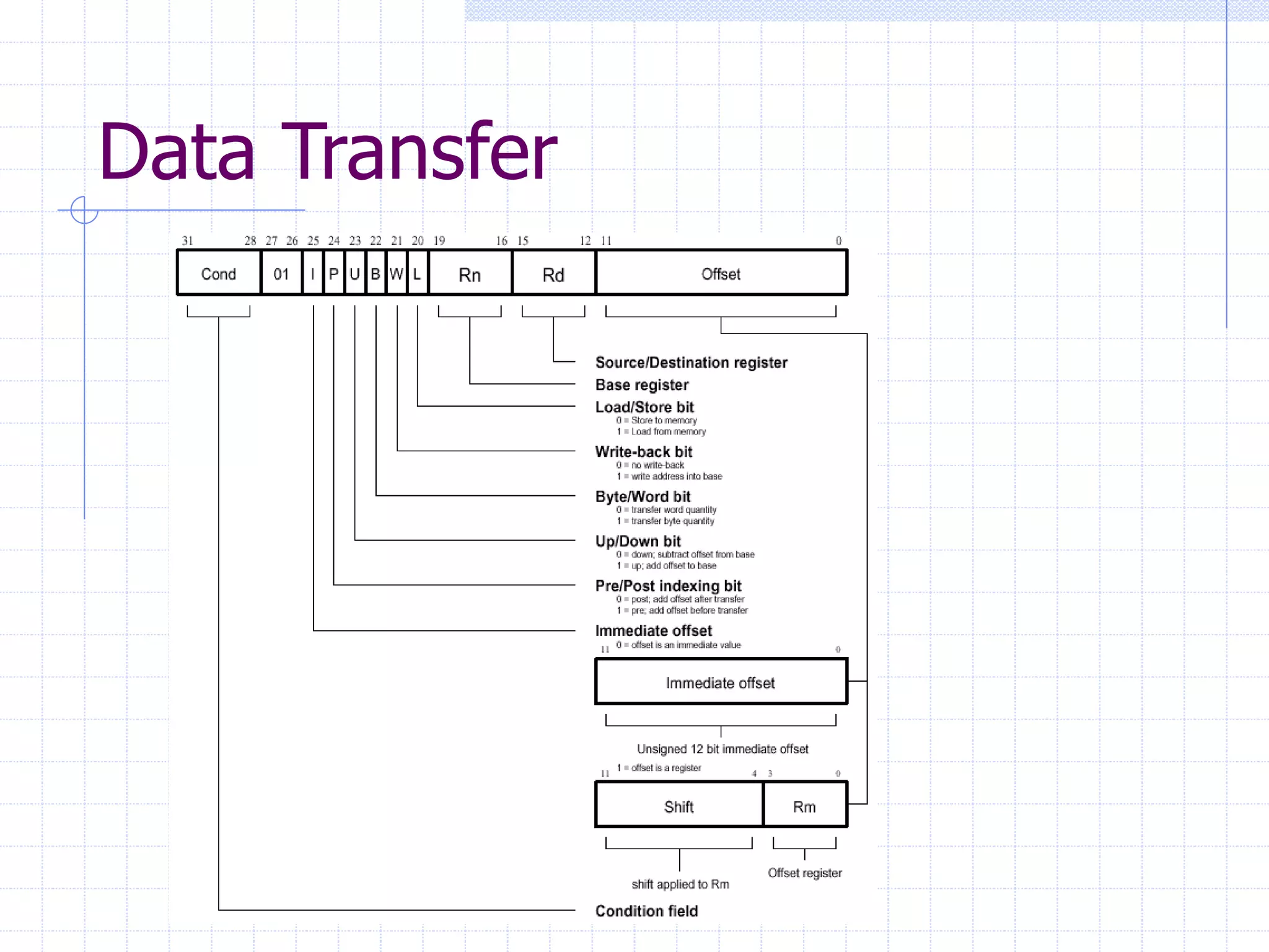 Data Transfer